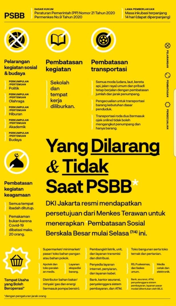 PSBB