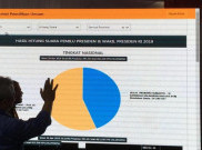  Real Count KPU Hingga Hari Ini, Jokowi-Ma'ruf Masih Ungguli Prabowo-Sandi