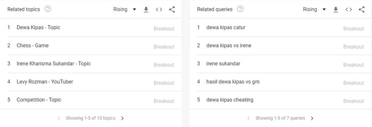Dewa Kipas Masuk dalam The Most Searched in Google 2021