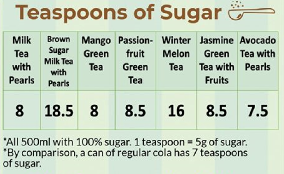Bubble tea dengan gula merah adalah pilihan terburuk (Sumber: businessinsider.sg)