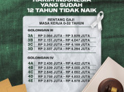Segini Gaji Hakim Indonesia yang Sudah 12 Tahun tidak Naik