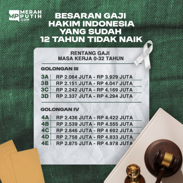Segini Gaji Hakim Indonesia yang Sudah 12 Tahun tidak Naik