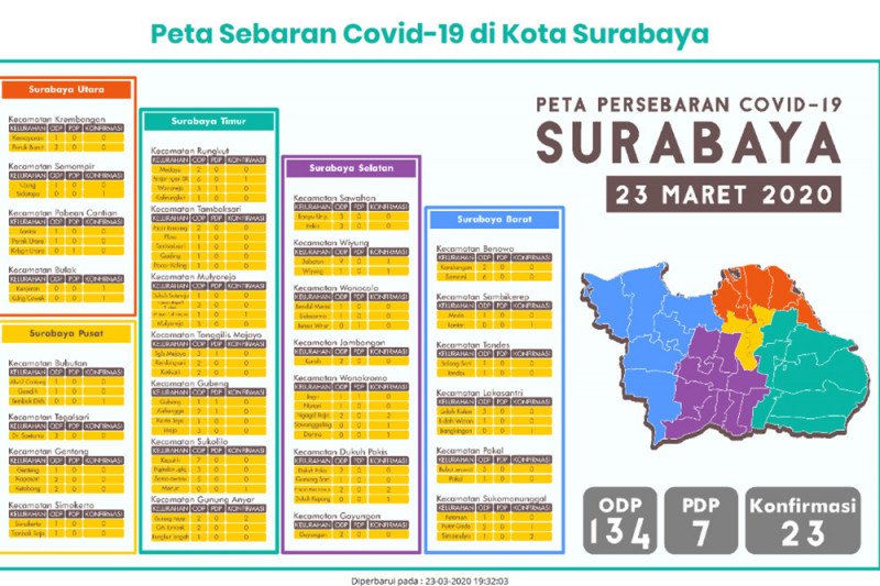 19 Kelurahan di Surabaya Masuk Zona Merah Positif COVID-19