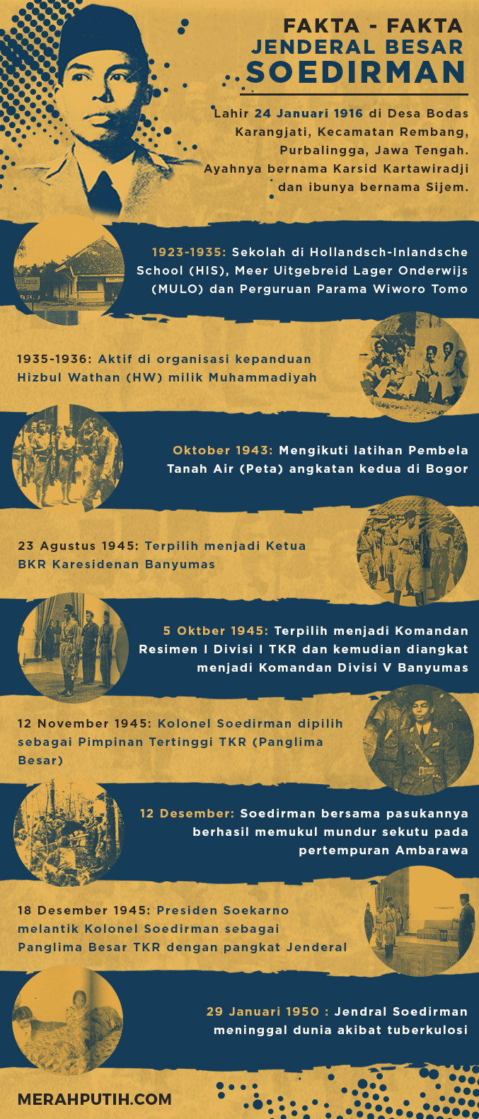 Soedirman