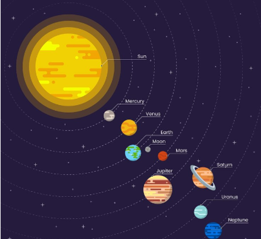 Urutan Planet Tata Surya: Lengkap dengan Penjelasan dan Jenis Benda Luar Angkasa