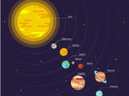Urutan Planet Tata Surya: Lengkap dengan Penjelasan dan Jenis Benda Luar Angkasa