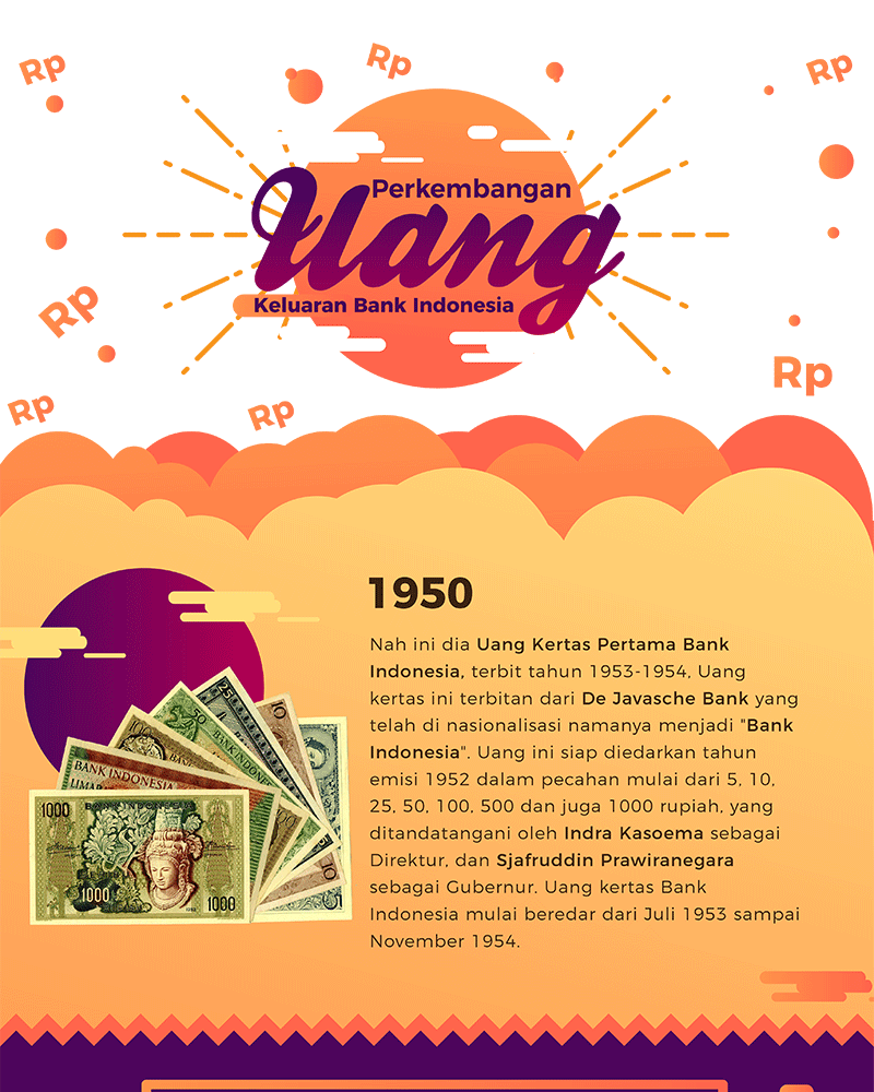 Sejarah Uang Indonesia