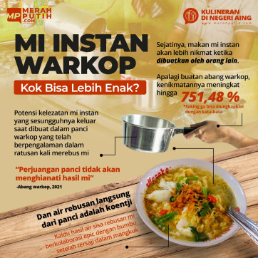 Mi Instan Warkop Kok Bisa Lebih Enak