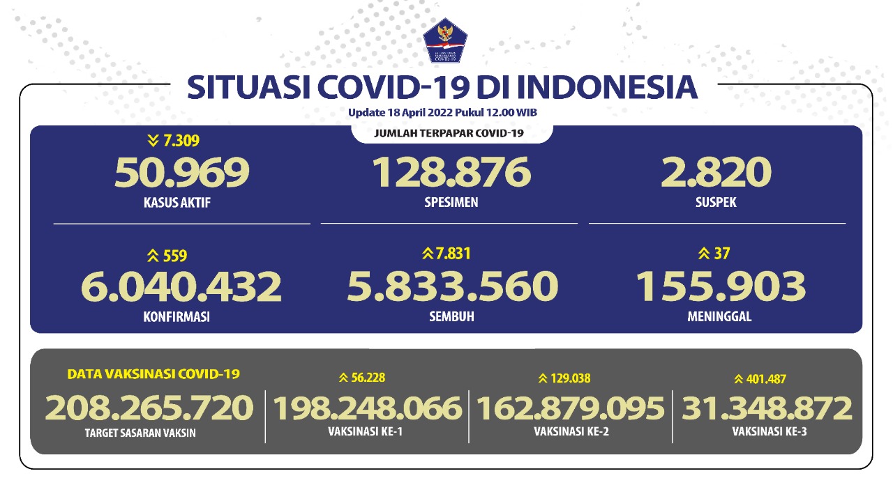Kasus Covid-19