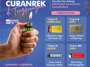 Waspada Curanrek di Tongkrongan