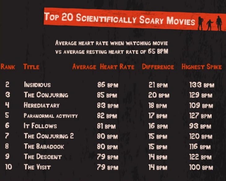 Peneliti Temukan Film Horor Terseram Sepanjang Masa