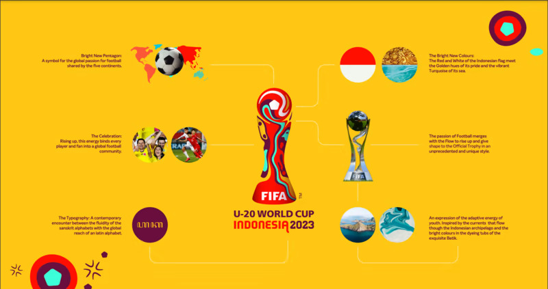 Logo Resmi Piala Dunia U-20 Usung Tema Energi Bersama Bangsa Indonesia