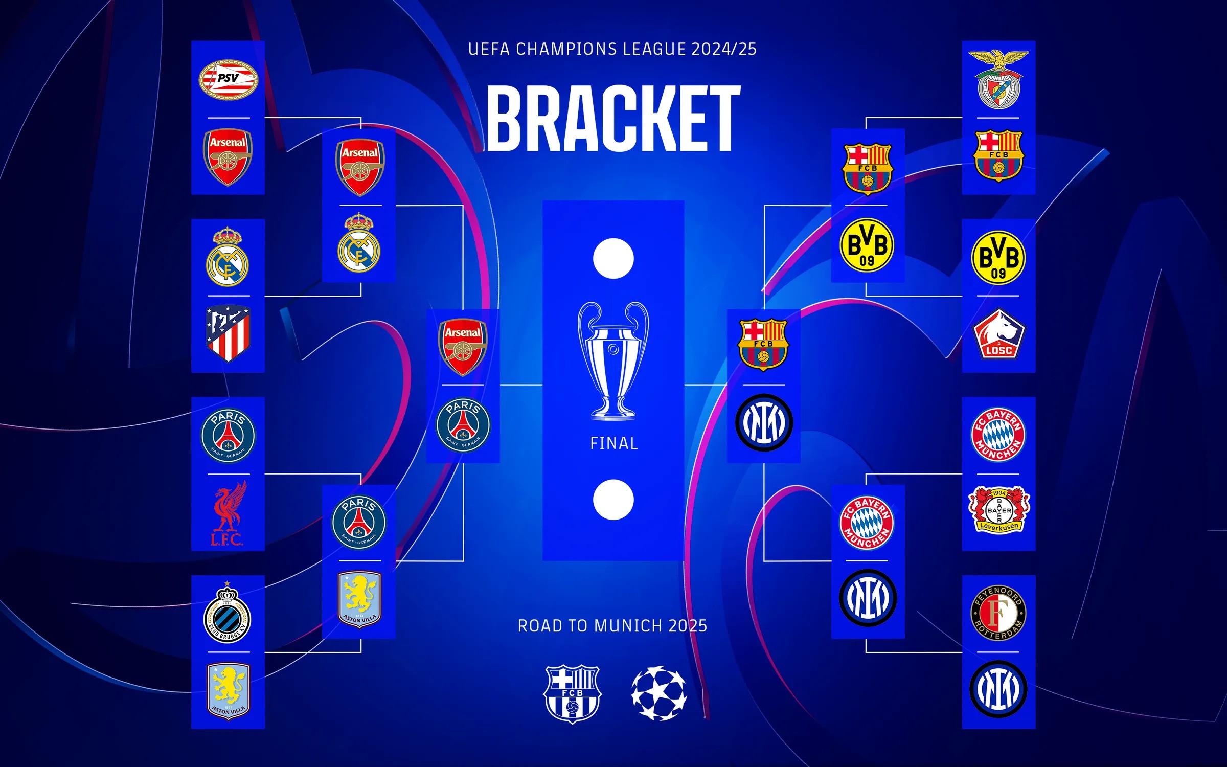 Prediksi Juara Liga Champions 2024/2025 Versi Superkomputer AceOdds