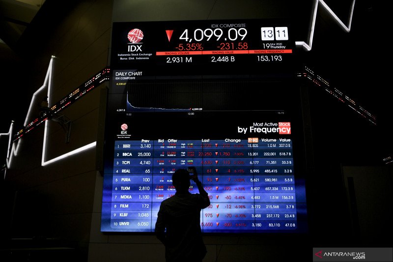 Pergerakan saham