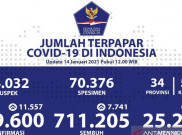 Hari Kedua Vaksinasi, Penambahan Kasus COVID-19 RI Malah Tembus Rekor Baru
