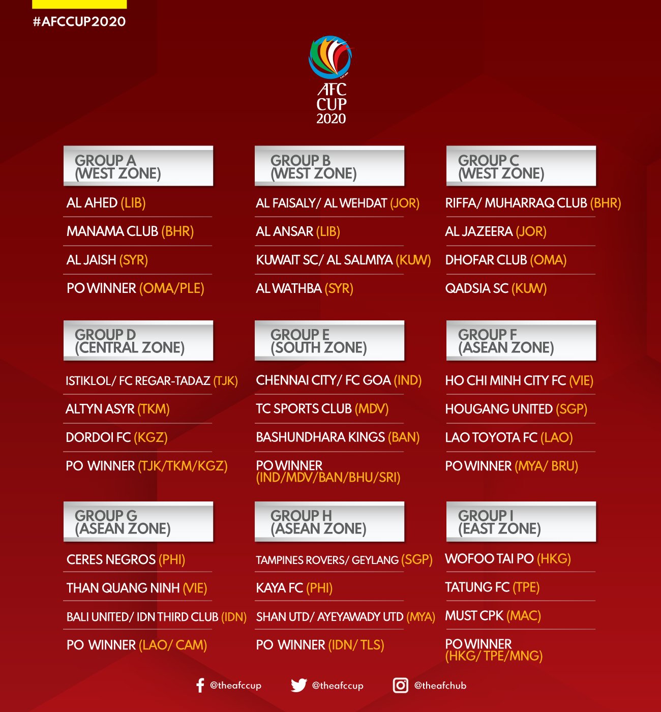 Undian Grup AFC Cup 2020