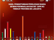 Partai Perindo dan PPP Sama-Sama Cuma Dapat 1 Kursi di Pileg DPRD DKI