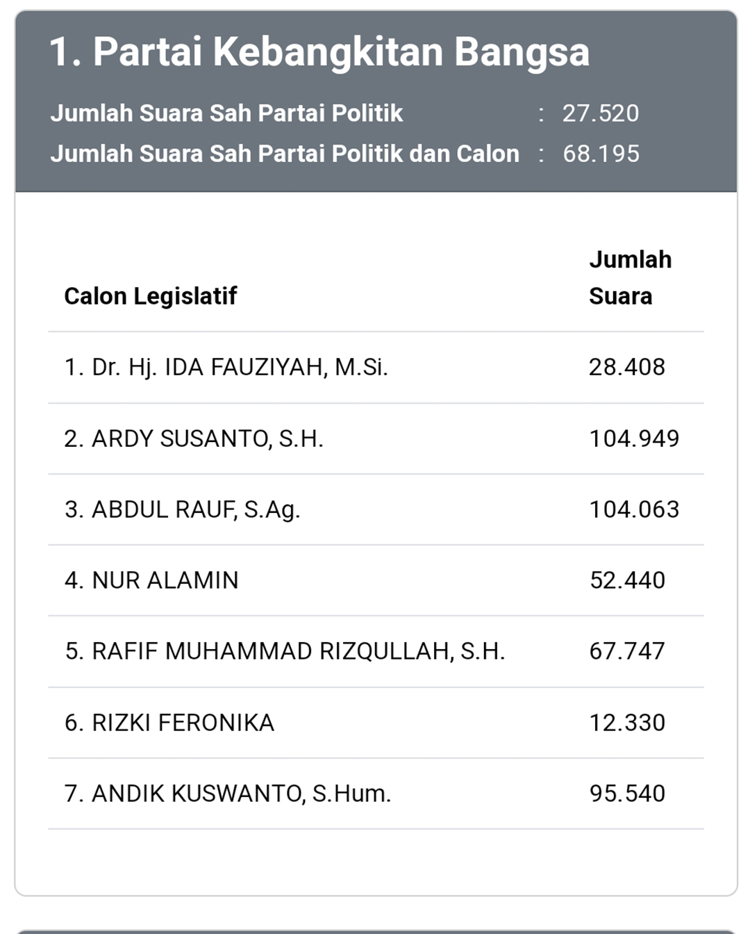 KPU