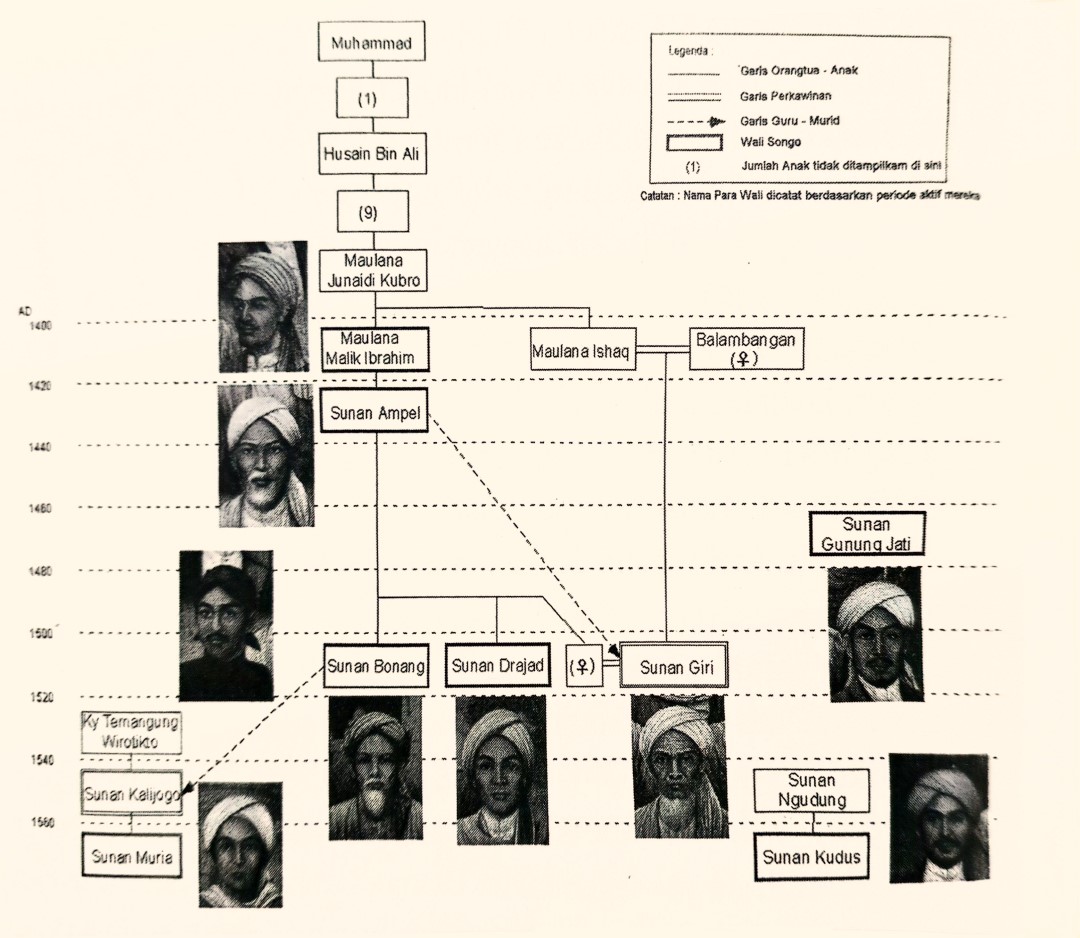 Silsilah Wali Sanga