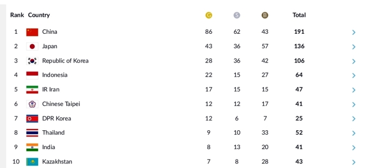 klasemen
