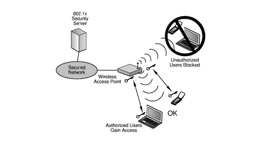 sistem wpa