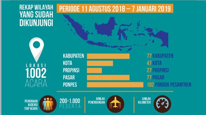 Jumlah wilayah yang telah dikunjungi Sandiaga Uno