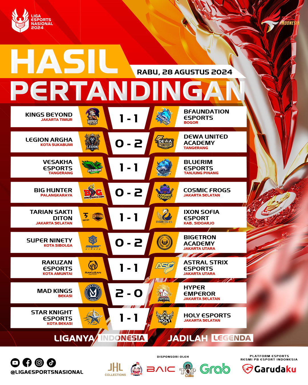 Hasil pertandingan Liga 2 Esports Nasional 2024 di minggu pertama