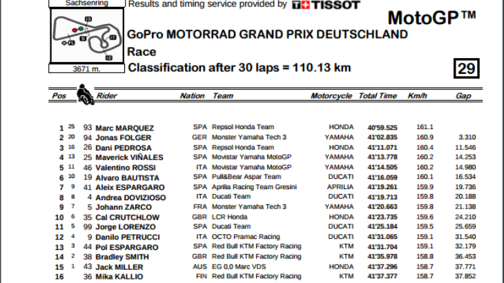 Hasil balapan GP Jerman