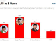Keunggulan Prabowo, Kelebihan Anies dan Dukungan Pada Ganjar Versi Pengamat Politik