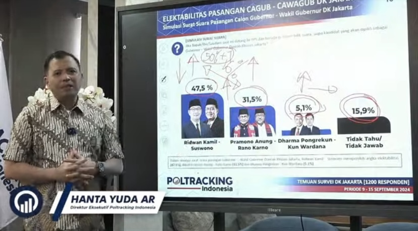Survei Poltracking: RK-Suswono 47,5 Persen, Belum Tentu Menang 1 Putaran