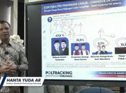 Survei Poltracking: RK-Suswono 47,5 Persen, Belum Tentu Menang 1 Putaran