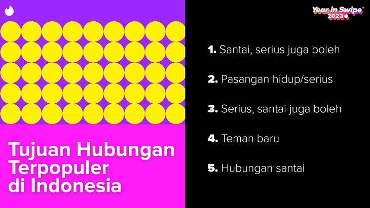 Tinder Year in Swipe 2023 Ungkap Kebiasaan Para Jomlo