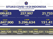 Penambahan Kasus Harian COVID-19 Indonesia di Bawah 22 Ribu