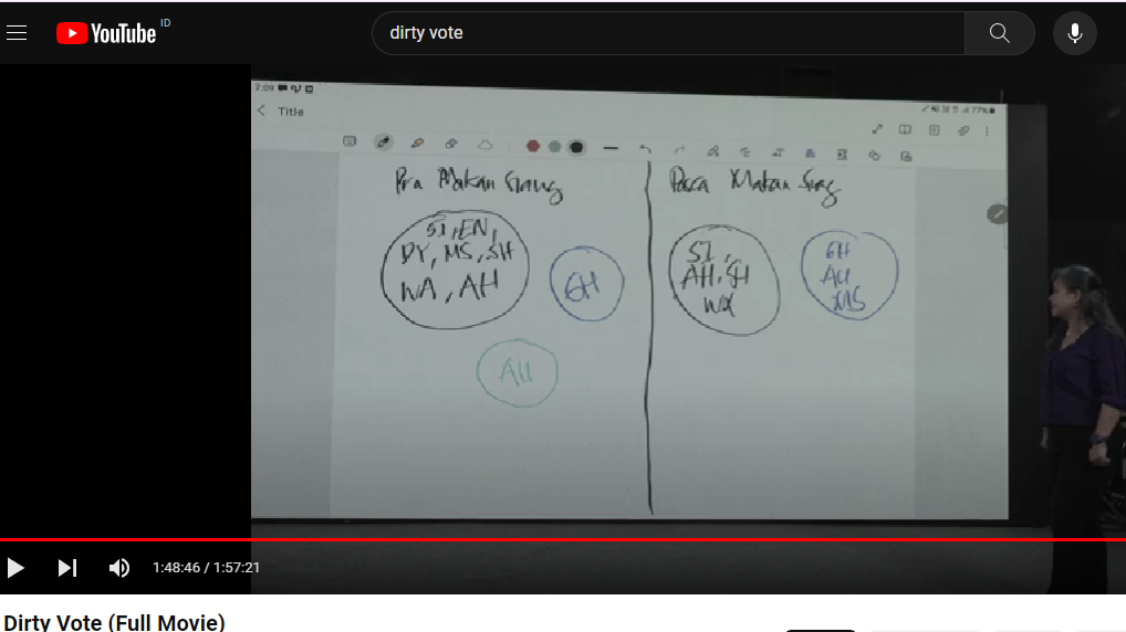 Saat Film Dirty Vote Naik Layar Jelang Pencoblosan