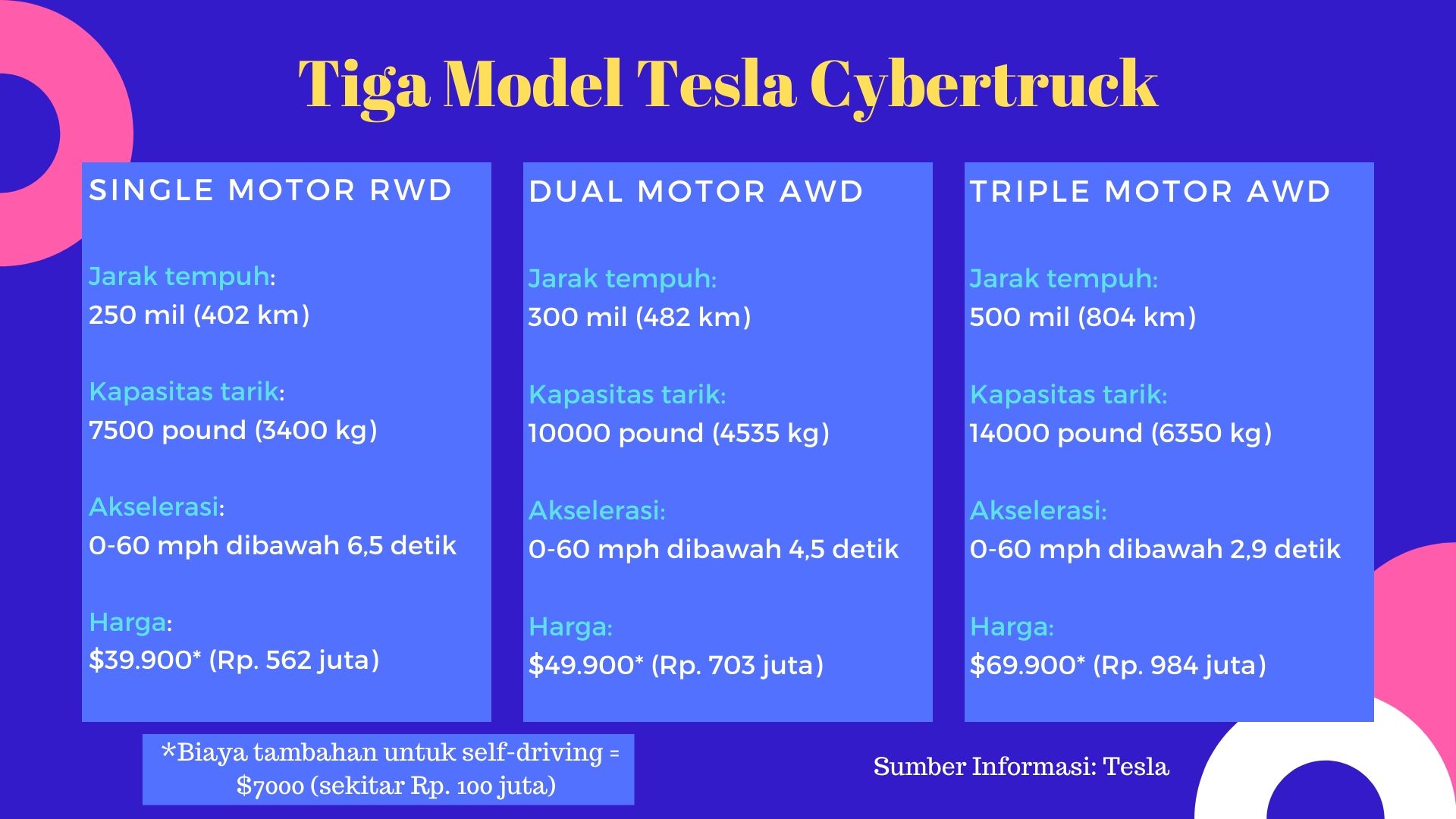 Cybertruck, Konsep Truk Futuristik Besutan Tesla