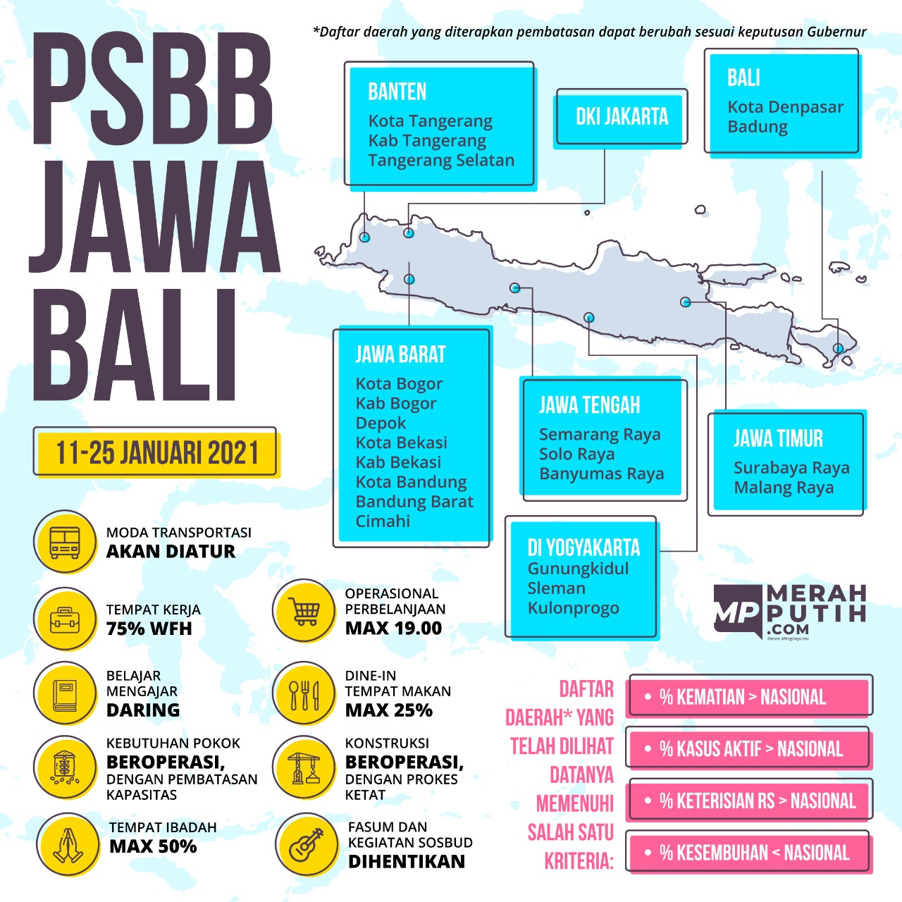 PSBB Jawa-Bali