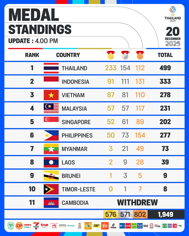 Deretan Emas Indonesia di SEA Games 2025