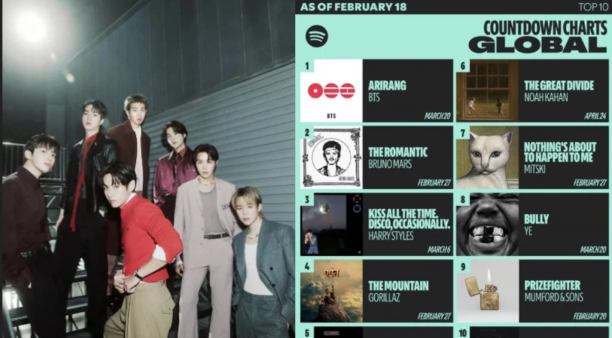 Belum Juga Rilis, Album ‘ARIRANG’ BTS sudah Merajai di Spotify