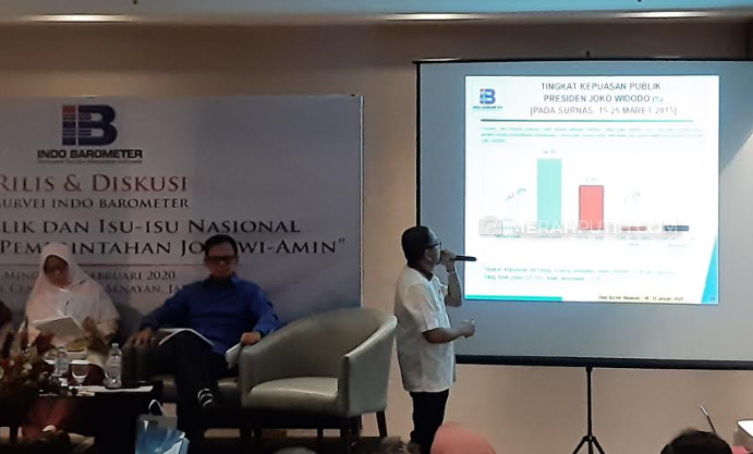 Survei Indo Barometer: Masyarakat Puas Kinerja Jokowi-Ma'ruf Amin