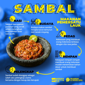 Sambal Makanan Pemersatu Lauk