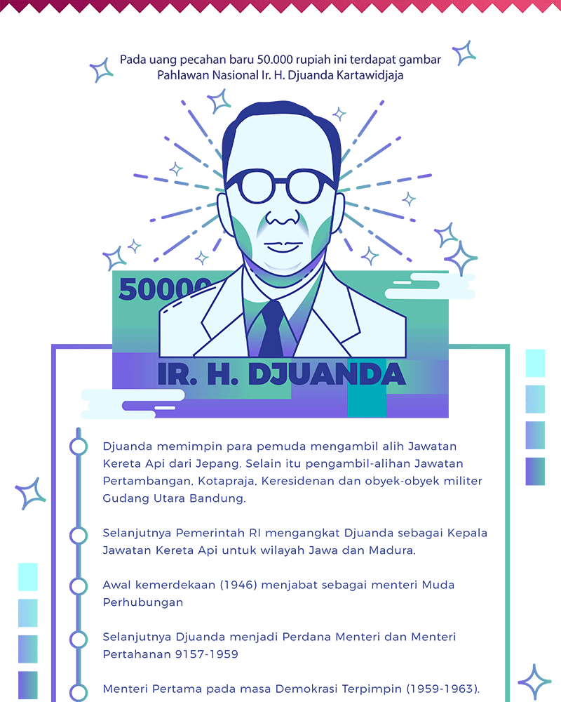 Para pahlawan dalam uang baru
