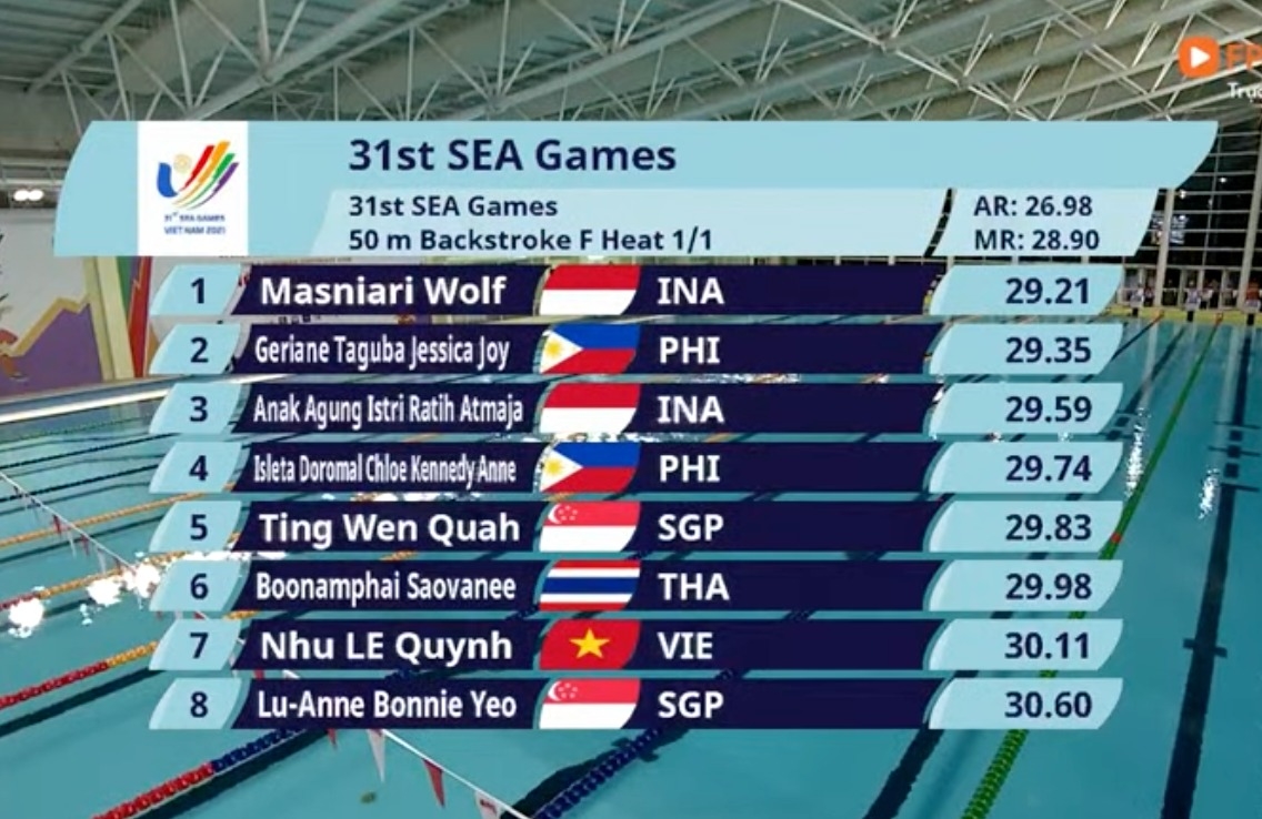 Hasil akhir nomor renang 50 meter gaya punggung (backstroke). (Foto: Bolakor/Ist)