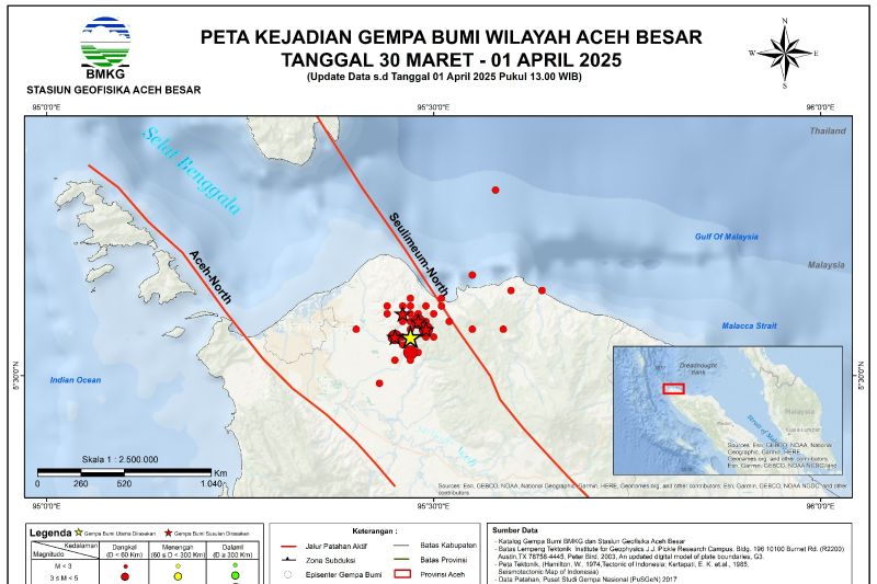 Aktivitas Sesar Seulimeum 3 Hari Terakhir Picu 47 Gempa Bumi di Aceh