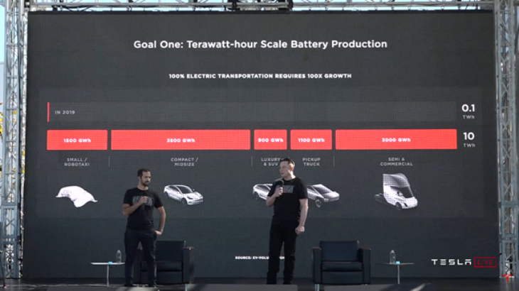 Pamer Inovasi Baterai Baru Tesla, Kekayaan Elon Musk Naik Hingga Rp191 Triliun