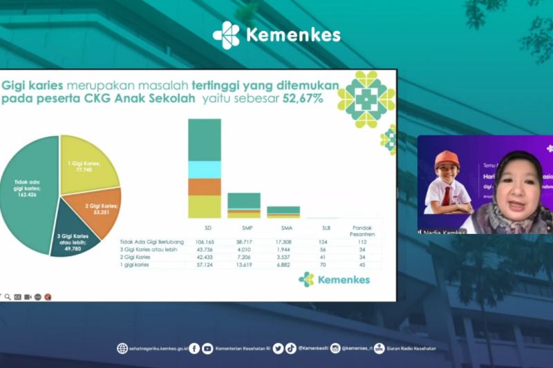 Ratusan Ribu Anak Indonesia Alami Gigi Berlubang, Sakit Gigi Bisa Timbulkan Penyakit Sistemik