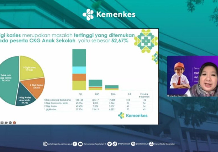 Ratusan Ribu Anak Indonesia Alami Gigi Berlubang, Sakit Gigi Bisa Timbulkan Penyakit Sistemik