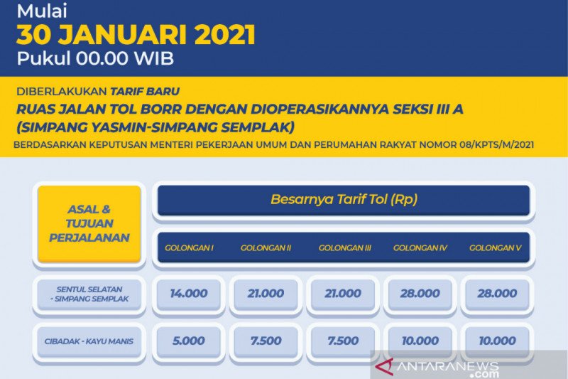 Tarif Tol Borr. (Foto: Antara)
