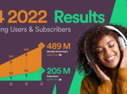 Spotify Tembus 200 Juta Pengguna Premium 
