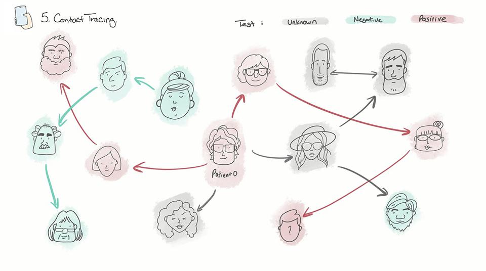 Lakukan contact tracing. (Foto Forbes)