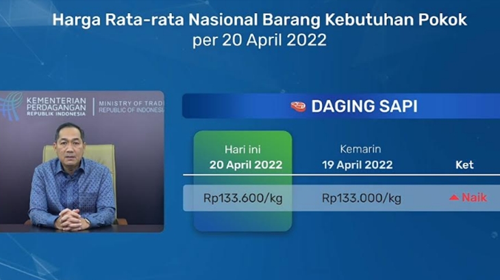 Mendag Lutfi Ungkap Beberapa Harga Kebutuhan Naik Jelang Lebaran